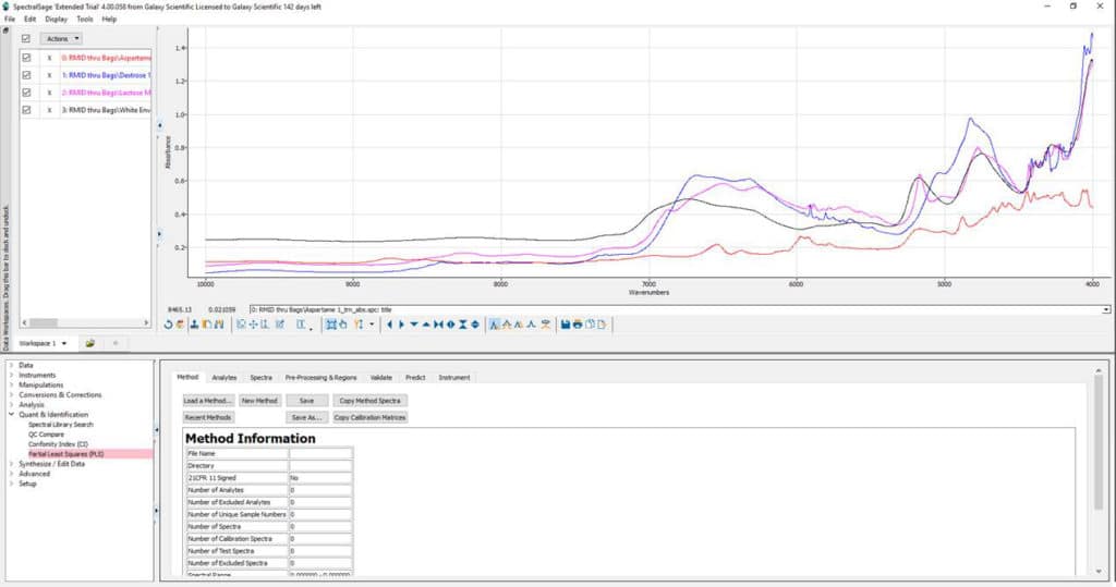 Partial Least Square Software Package